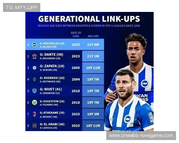 加雷斯-巴里比詹姆斯-米尔纳多踢近1.4万分钟英超 加雷斯-巴里比詹姆斯-米尔纳多踢近1.4万分钟英超